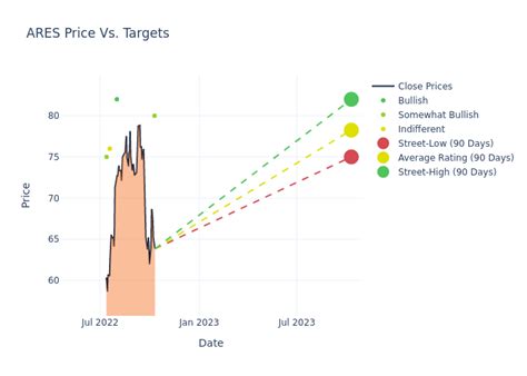 aregs ratings|What 5 Analyst Ratings Have To Say About Ares .
